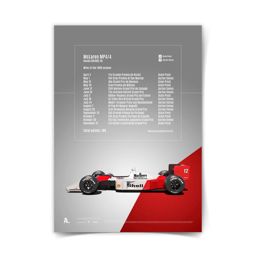 1988 McLaren MP 4/4 Win